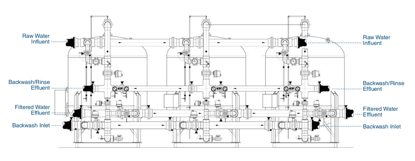 CAUDALÍMETROS - Water Purifications